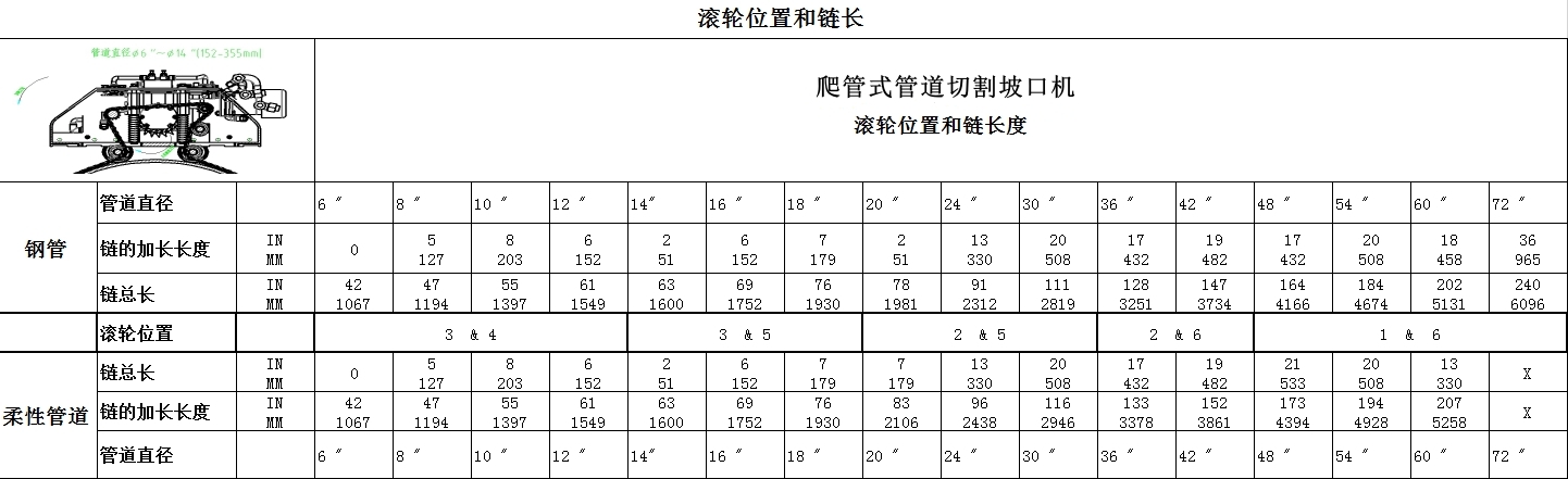 爬管機(jī)渦輪位置和鏈長